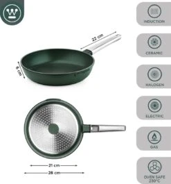 Westinghouse Koekenpannenset Performance - ø 24 En 28 Cm - Groen - Inductie En Alle Andere Warmtebronnen -Huis Keuken 1120x1200 11